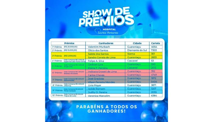 Guaraniaçu – Saiba quem são os ganhadores do Show de Prêmios da Fundação Santo Antônio